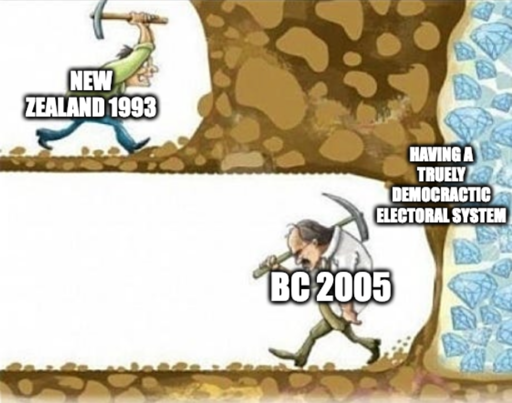 2 guys mining for diamonds meme guy mining with enthusiasm "New Zealand 1993" Guy almost at diamonds but gave up "BC 2005"