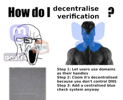 The caption "How do I decentralise verification?" above two images. The first an angry, screaming character with the logos of Mastodon, Nostr and Gotosocial overlaid with a long passage of blurry text. The second, a muscular man with the Bluesky logo overlaid with the text: "Step 1: Let users use domains as their handles. Step 2: Claim it's decentralised because you don't control DNS. Step 3: Add a centralised blue check system anyway."